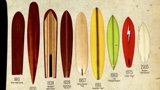 Photo of Antique Surfboards - Photo With a Mermaid & Mermaid Sighting - Santa Barbara Maritime Museum Event